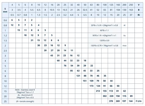 sheet metal bending radius chart in mm|sheet metal minimum bend radius.